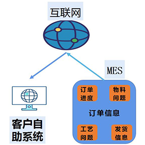 在聚氨酯烯網(wǎng)鞋底生產(chǎn)中使用替代汞環(huán)保催化劑，實現(xiàn)無氣孔、高耐磨損的產(chǎn)品。
